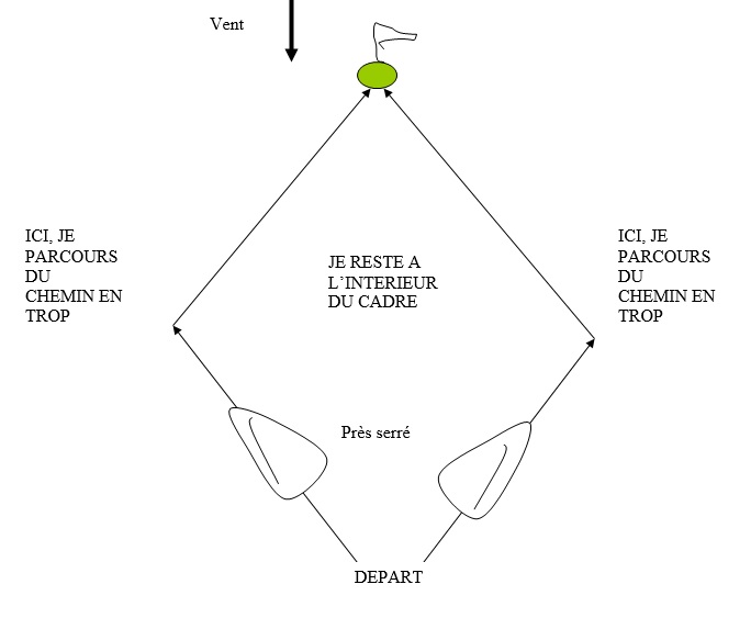 Cadre au près