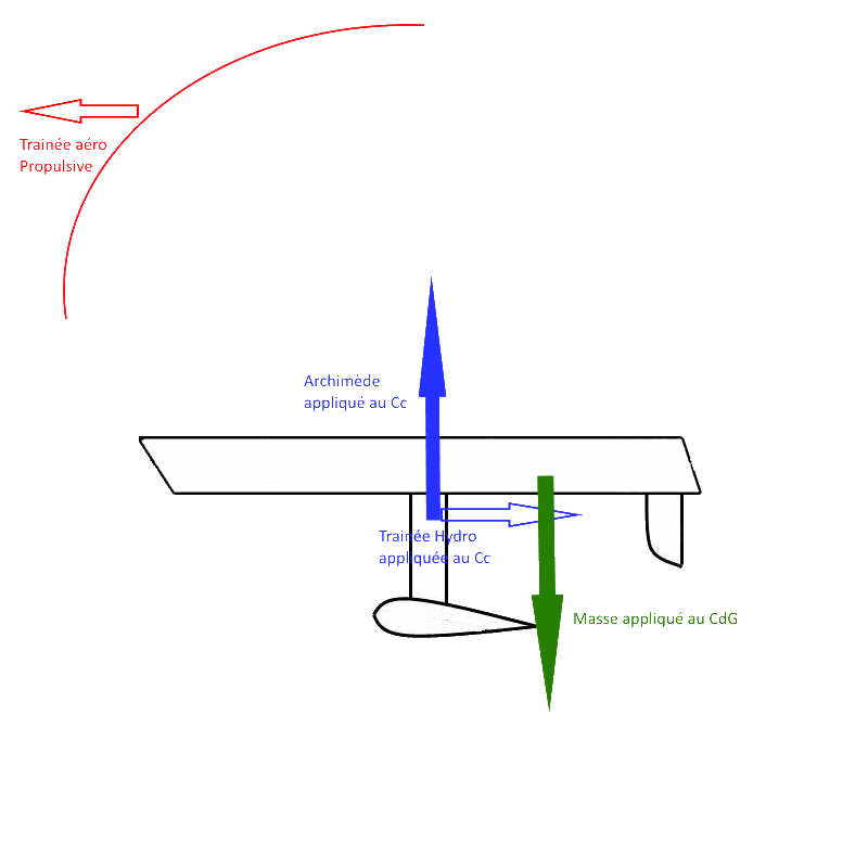 Coupe longitudinale d'un bateau sous spi