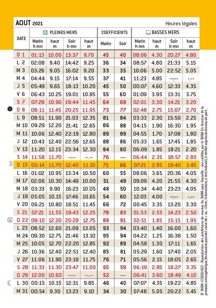 Exemple d'horaires